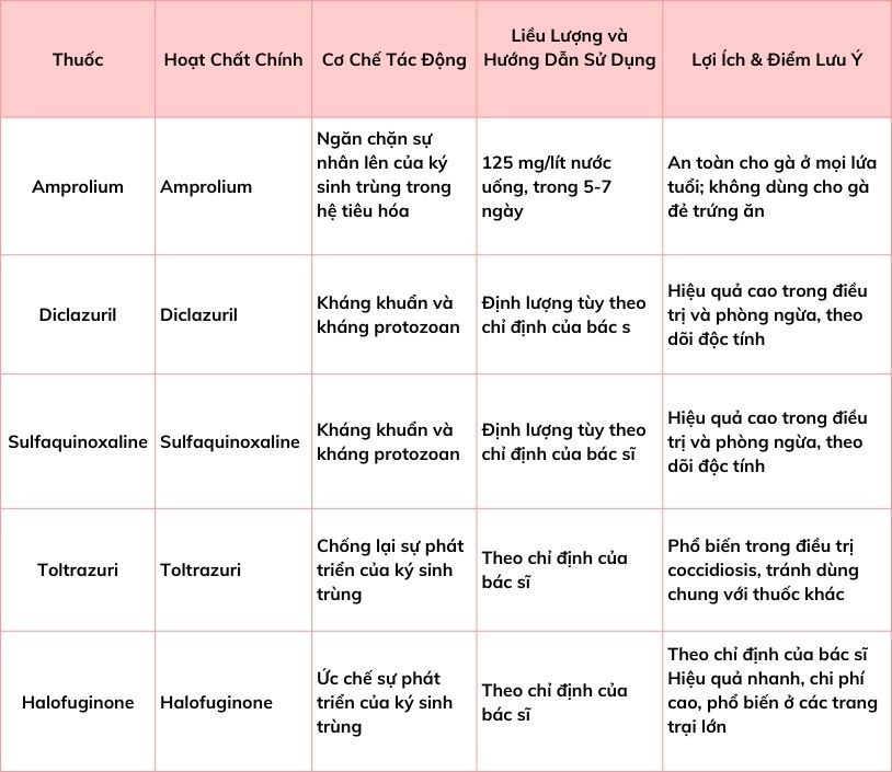 5-loai-thuoc-dac-tri-benh-tu-huyet-trung